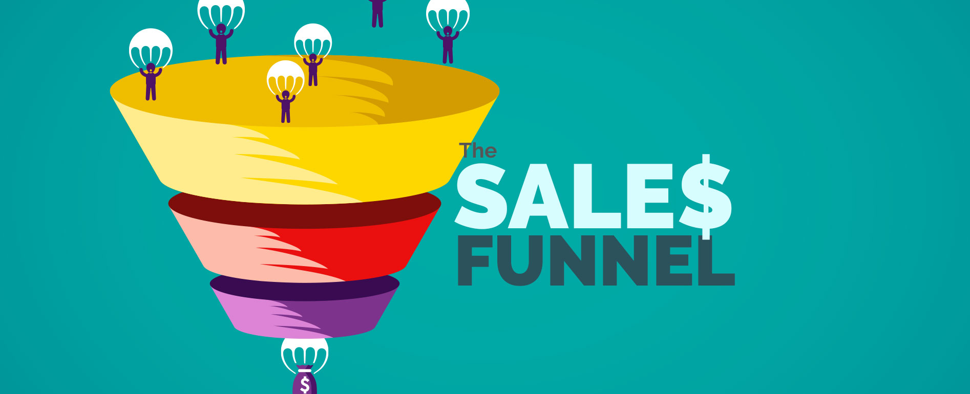 Sales Funnel: How it Works, Definition, Stages, and Importance