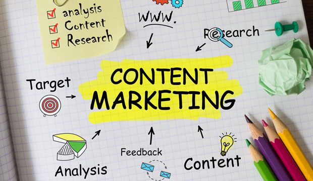 Why Content Marketing is Important in Digital Marketing