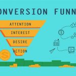 15 Proven Methods to Boost Conversions Through Your Sales Funnel